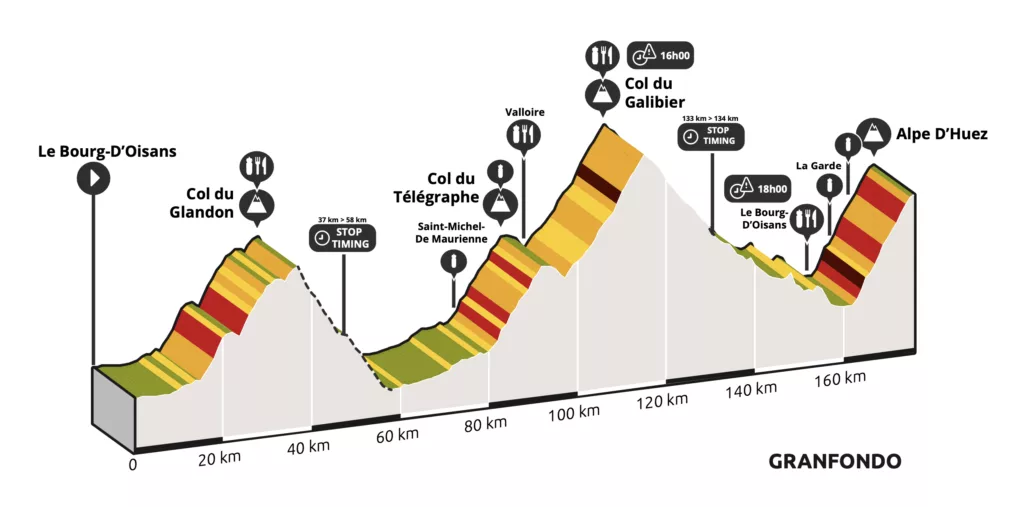 Marmotte route 2025